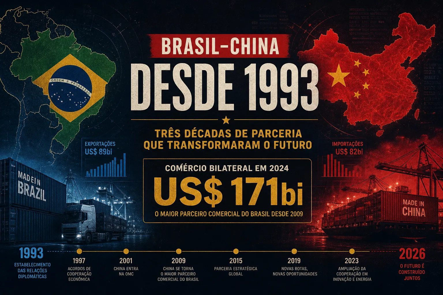 Governo Lula assina 36 acordos com a China em Pequim, incluindo Plano de Ação para Mineração Sustentável 2025-2026