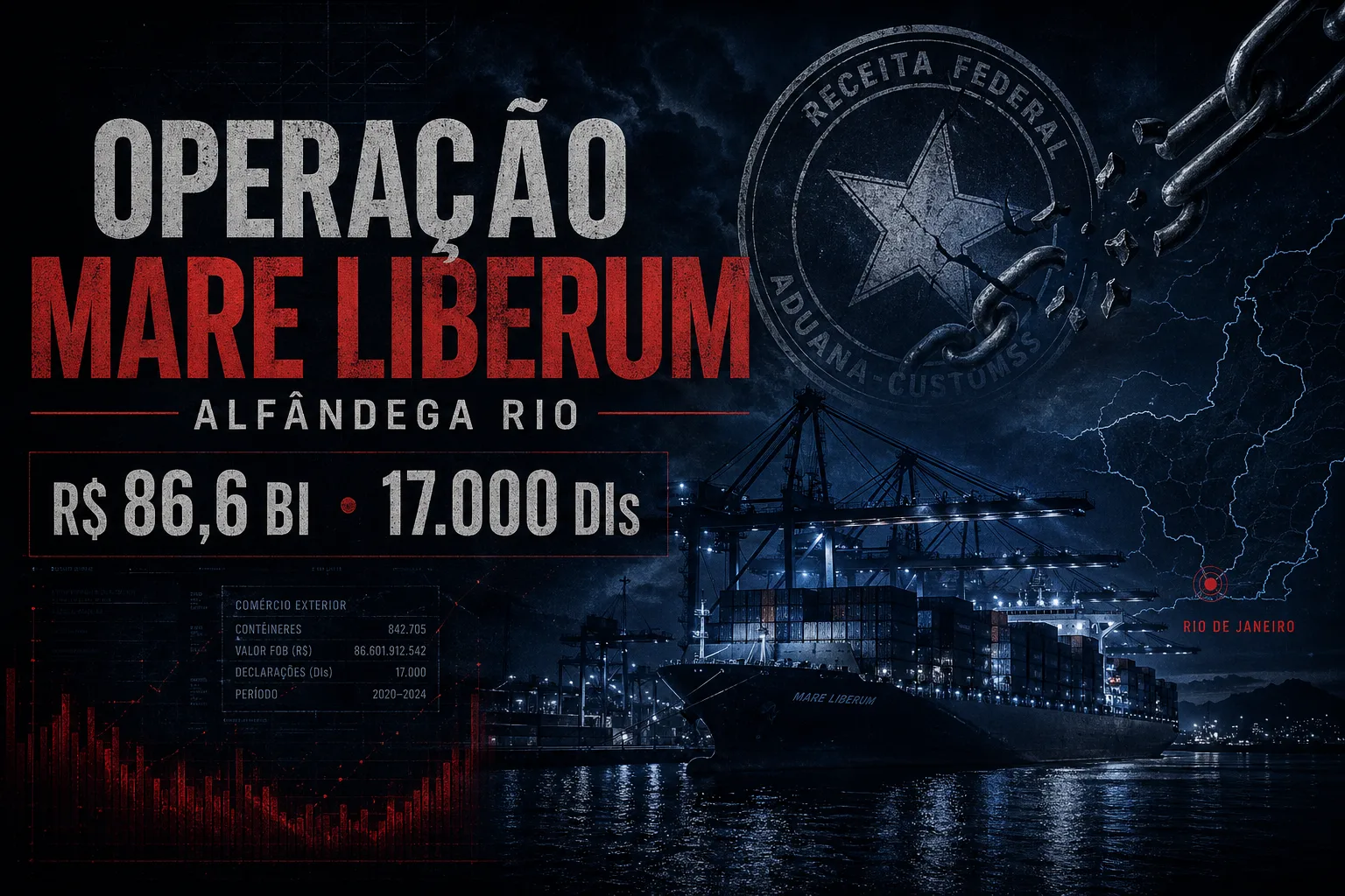 Operação Mare Liberum — Análise Transversal · lawfare-timeline