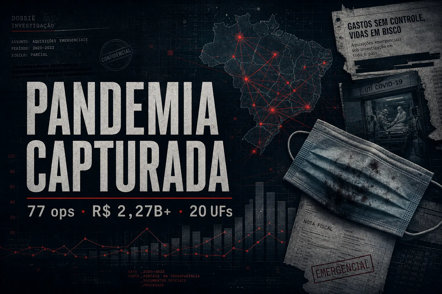 Pandemia Capturada — Desvios de Recursos Covid por UF · 2020–2024